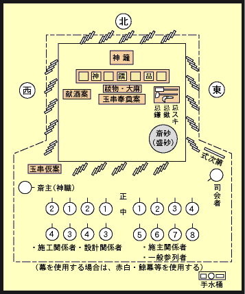 祭場略図